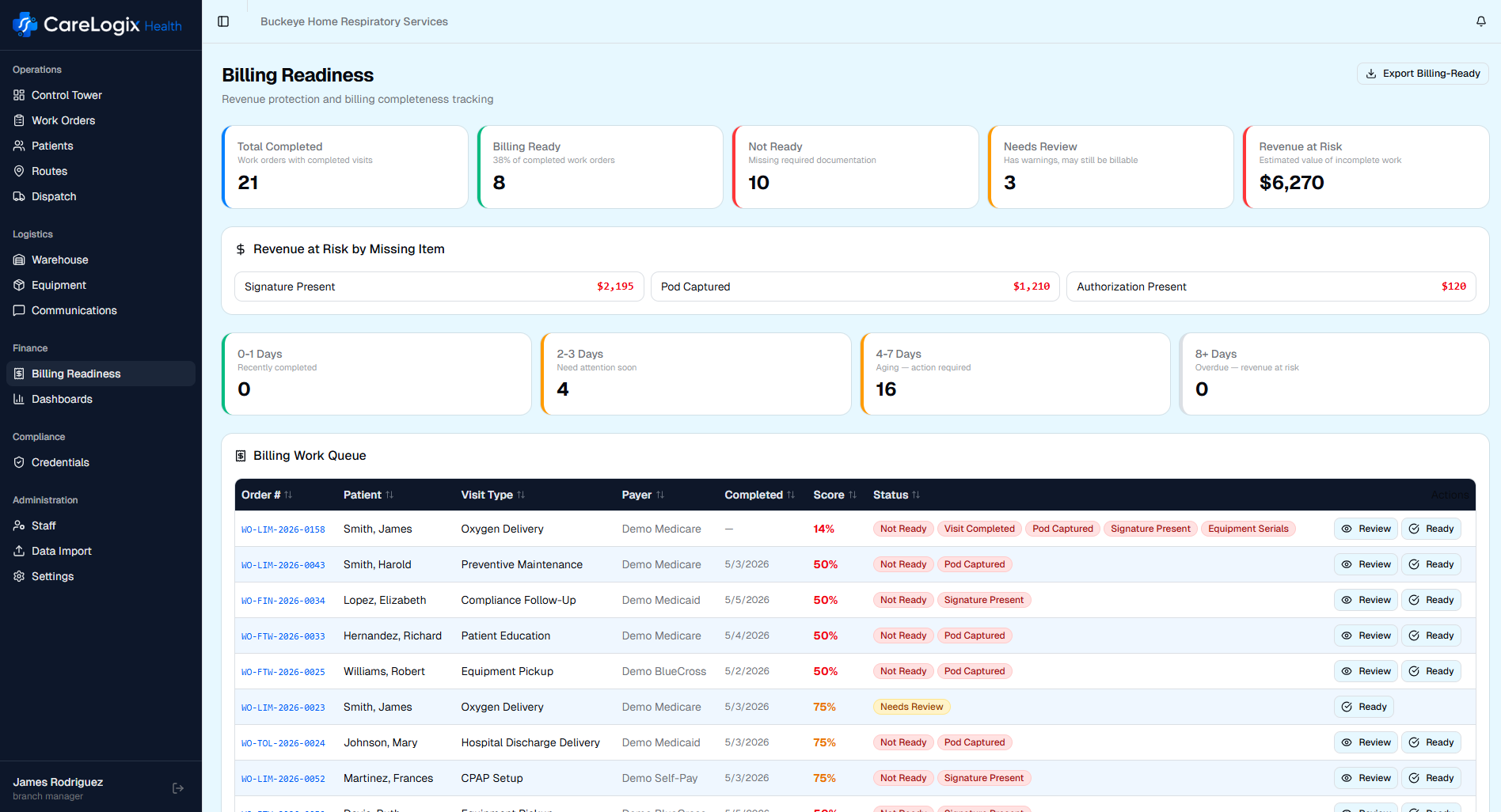 Billing Readiness